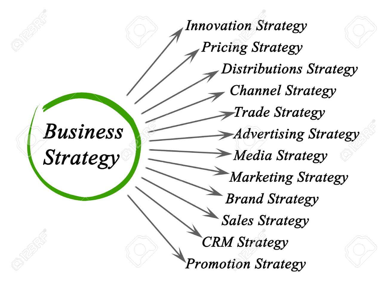 outline of a strategic business plan